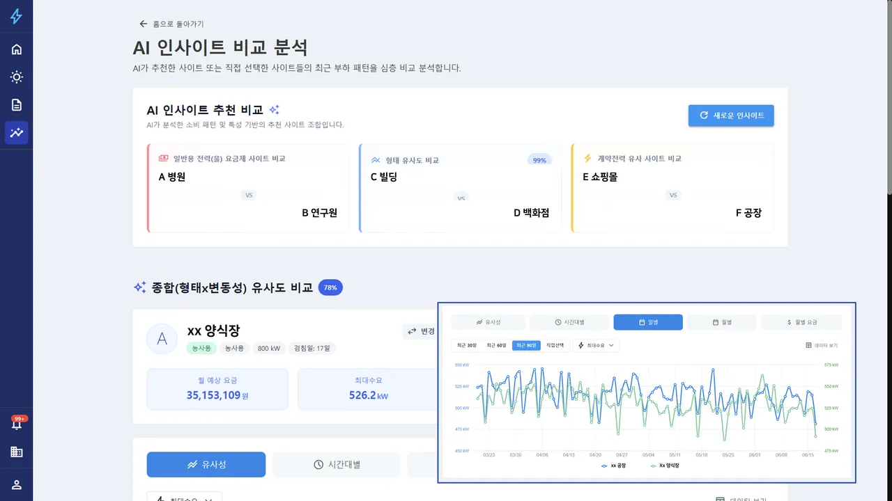 AI 인사이트