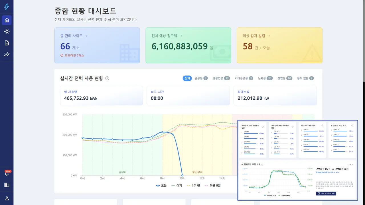 종합 현황 대시보드