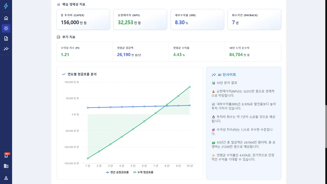 경제성 분석