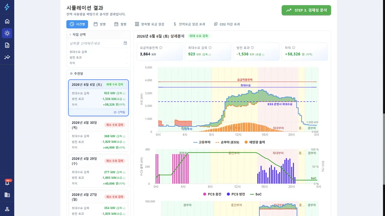 AI 시뮬레이션