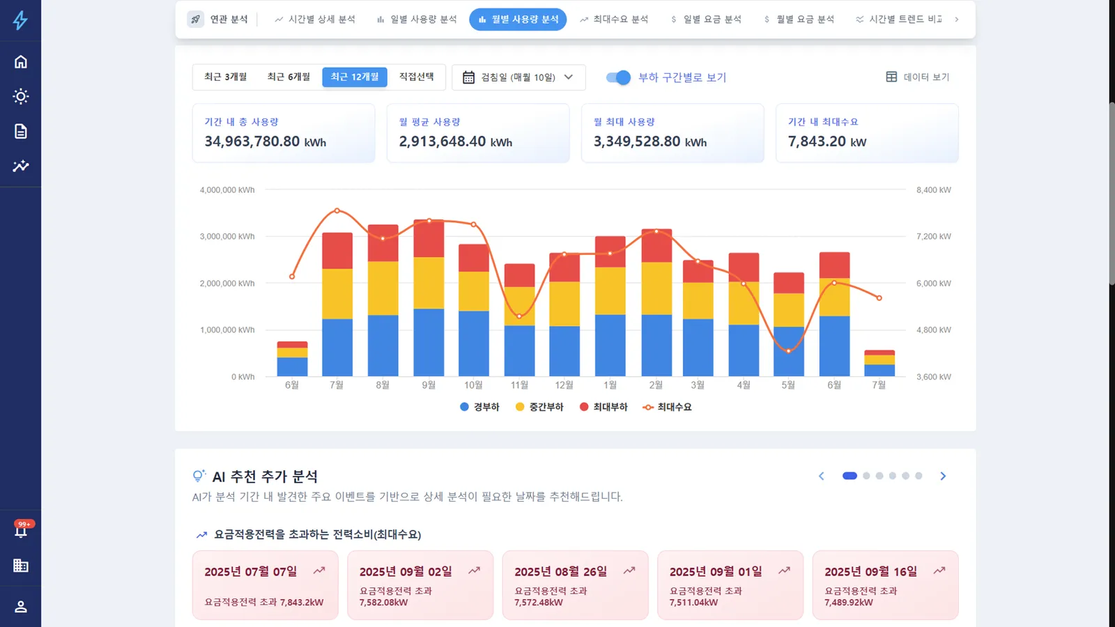 공공기관 KPI·ESG·비용절감 관리까지